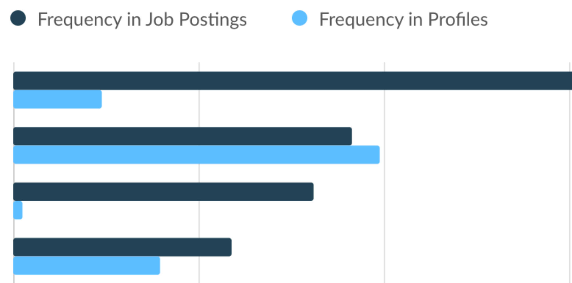 horizontal bar chart
